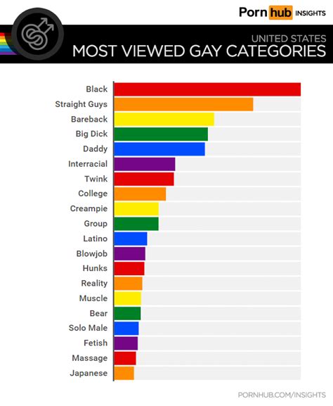 Indisch Gay Porn Category